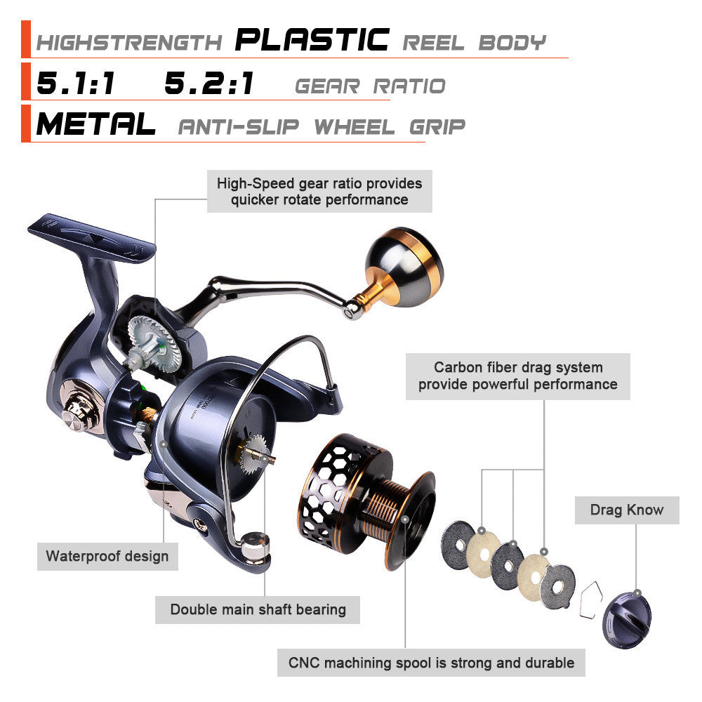 Topline 2000–7000 Size Saltwater Spinning Reel 5.1:1/5.2:1