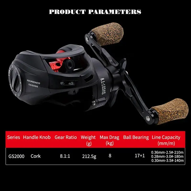 8.1:1 GEAR RATIO