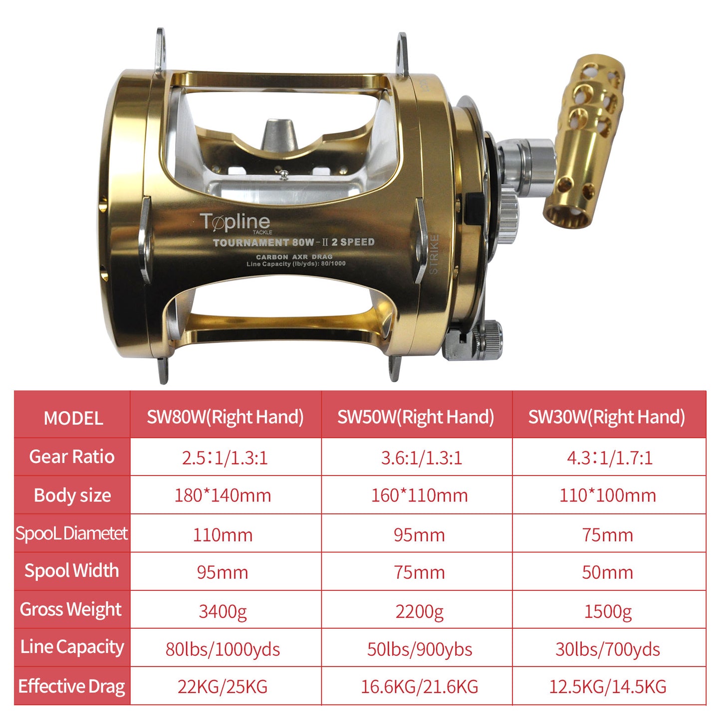 Topline 30w 50w 80w Topline Tackle Saltwater Big Game Trolling Reel