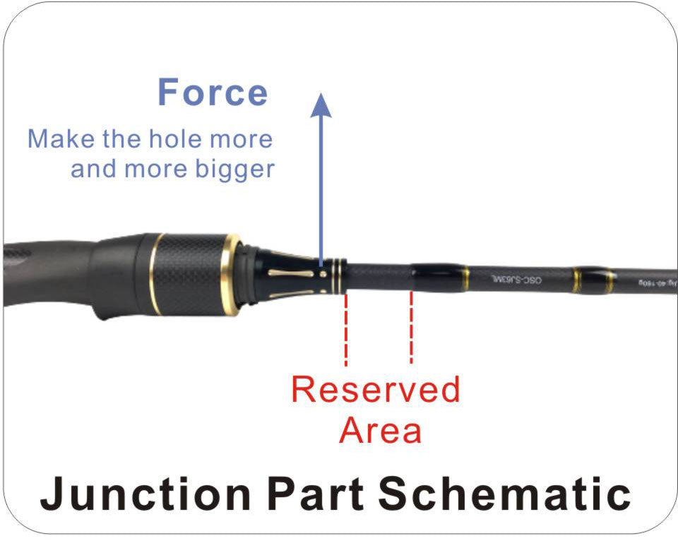 Tight and aligned ferrule joint on the Topline Kingsman jigging rod, maintaining strength and sensitivity