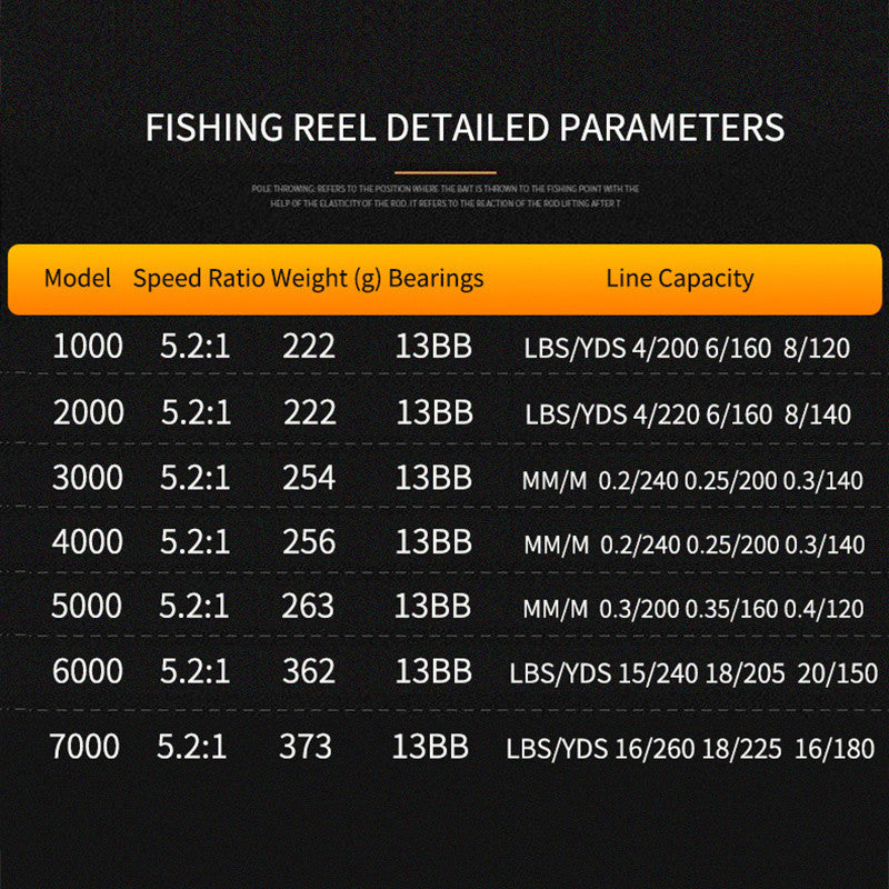 Rod-and-reel combo fishing