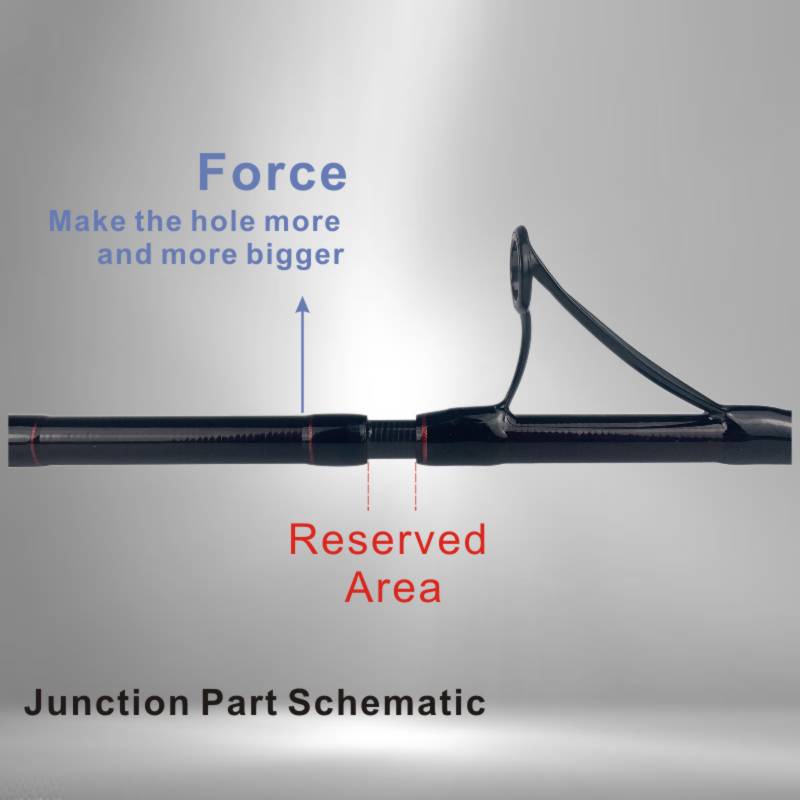 Close-up of the sensitive rod tip and top guide, built for accuracy and durability in rough conditions