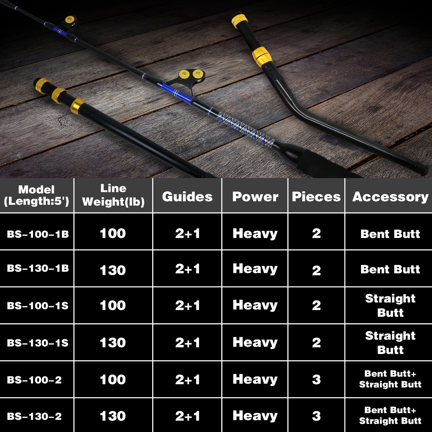 Detailed specifications of Topline 5ft trolling fishing rod including length, line rating, material, and guide features