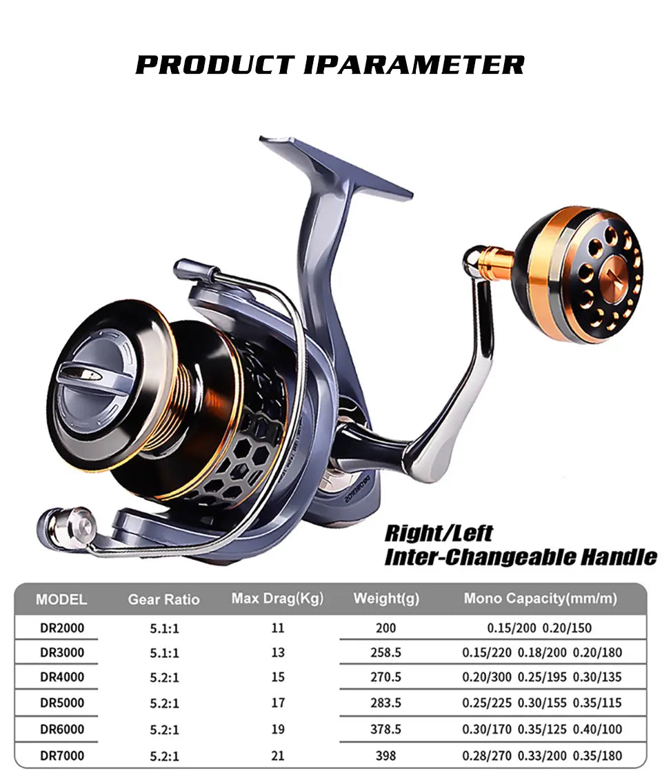 Topline 2000–7000 Size Saltwater Spinning Reel 5.1:1/5.2:1