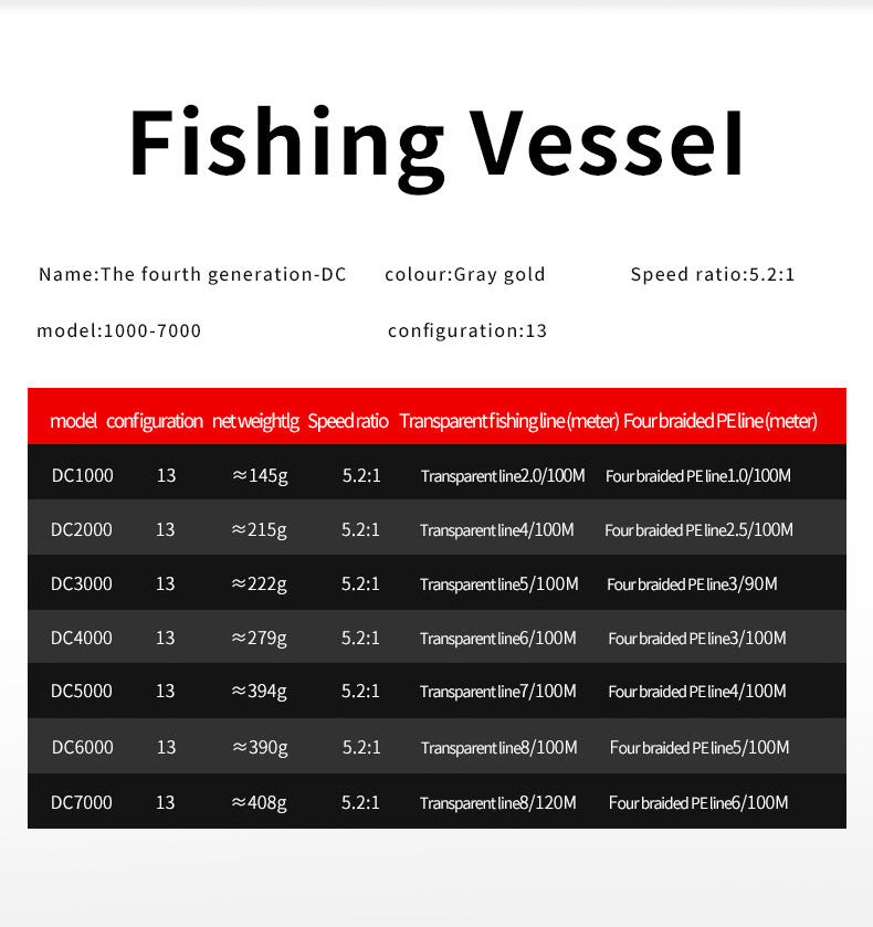 Compact DC1000 and DC2000 spinning reels perfect for stream and light lake fishing