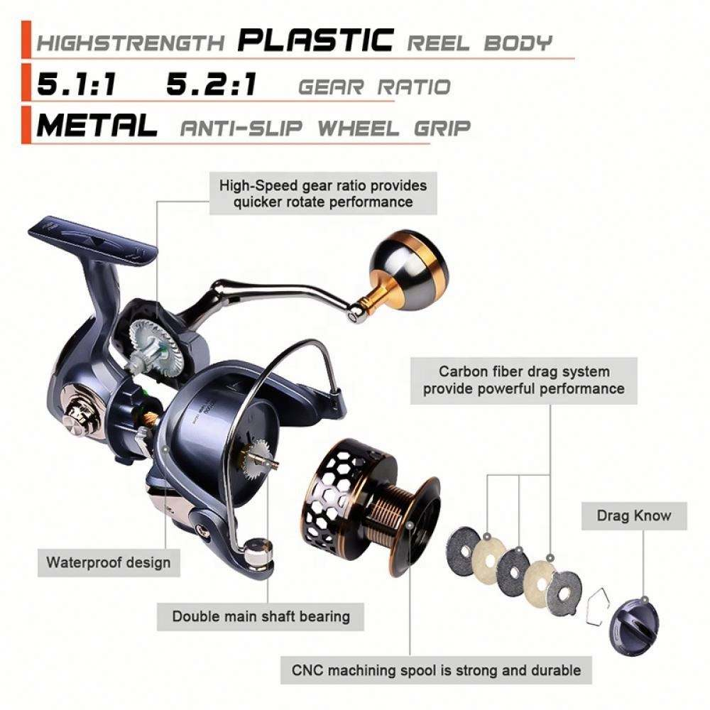 topline tackle spinning reel - 5.1:1/5.2:1 Gear Ratio | 3BB Ball Bearings | 11KG/13KG/15KG/17KG/19KG/21KG Effective Drag
