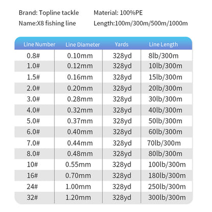 Braided Fishing Line 100m