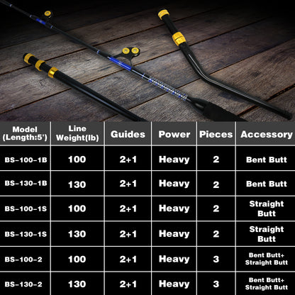 Detailed specifications of Topline 5ft trolling fishing rod including length, line rating, material, and guide features 