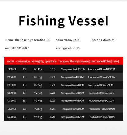 Compact DC1000 and DC2000 spinning reels perfect for stream and light lake fishing