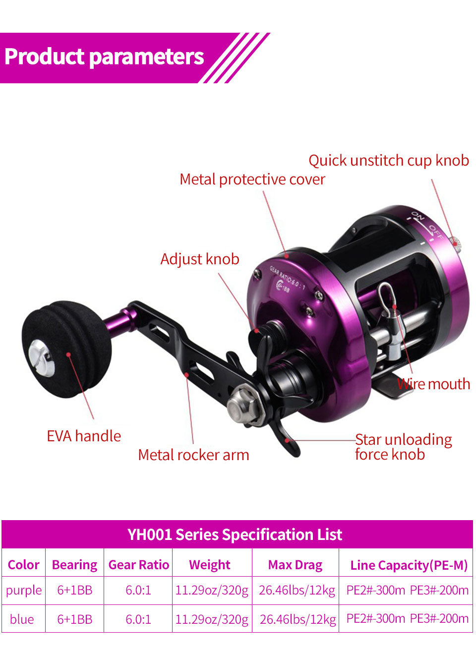  Angled side shot of Topline YH001 purple reel highlighting gear housing and crank handle